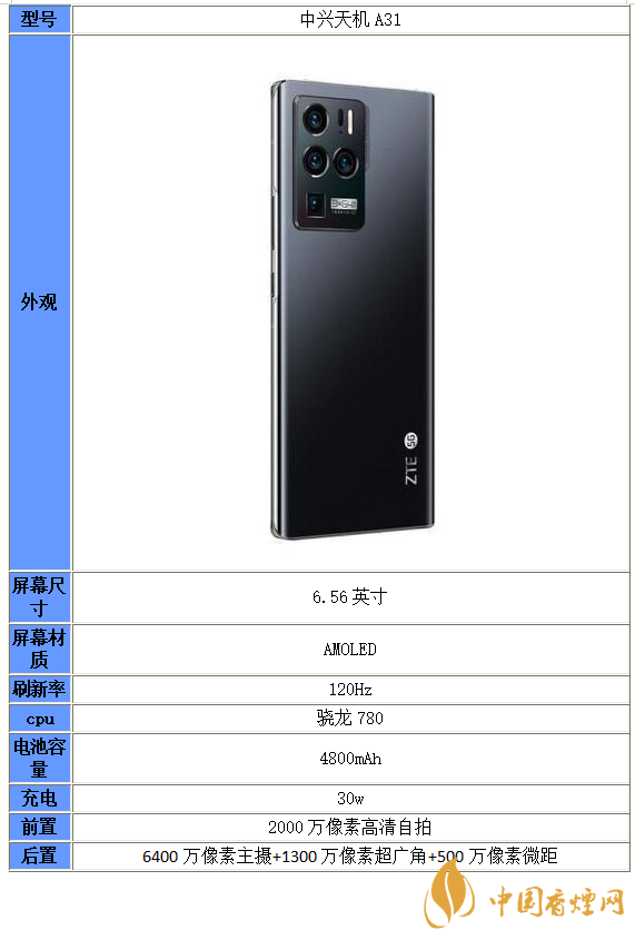 中兴A31参数-中兴A31配置信息一览