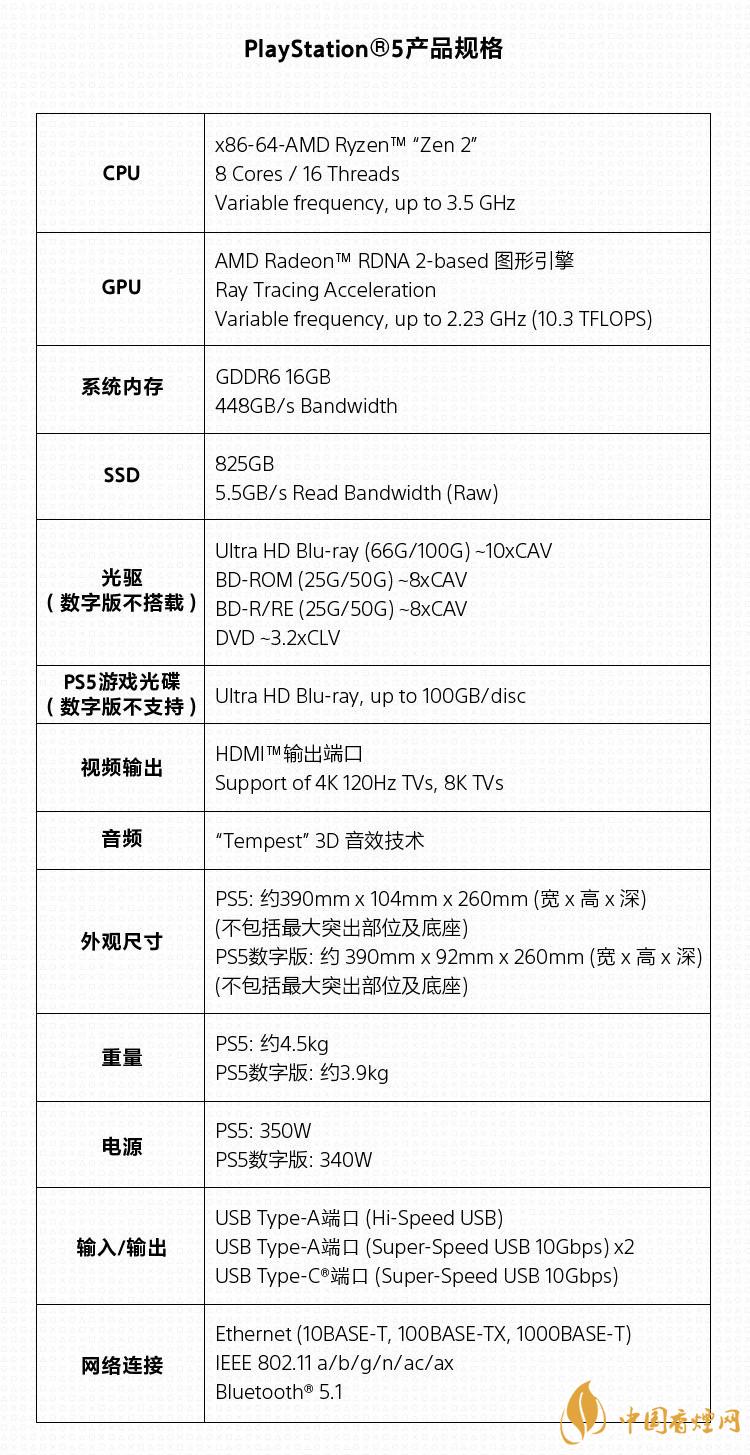 PS5国行版发布-PS5官方发售价格详情