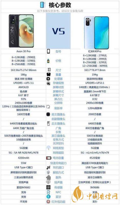 中兴axon30pro和红米k40pro有什么区别-参数对比