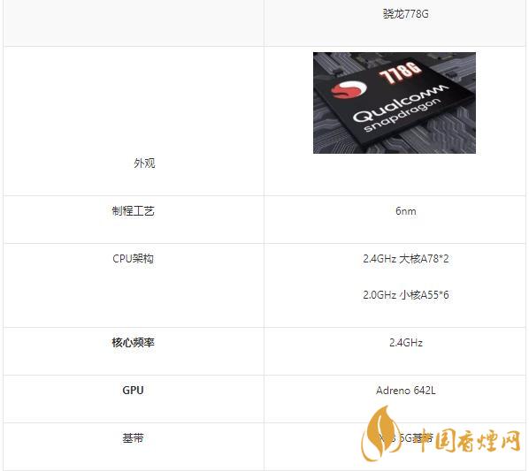 高通骁龙778G参数如何-高通骁龙778G怎么样