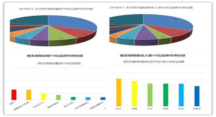 2018细支烟排行榜南京稳居第一 第一季度中国细烟(品牌销量)排行