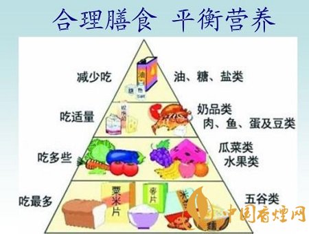 戒烟后如何防止肥胖 这几点一定要注意好!