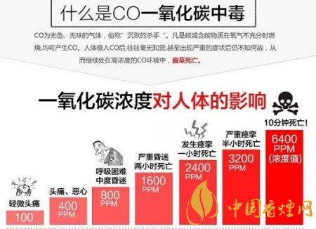 香烟中的危害物质有哪些 吸烟危害最大的就是焦油!