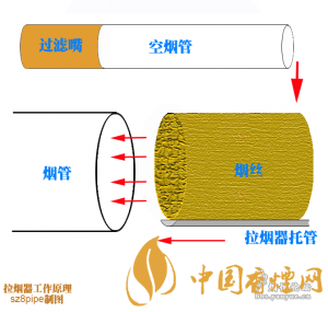 拉烟原理.png 拉烟原理.png