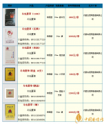 冬虫夏草烟多少钱 2025冬虫夏草香烟价格表图大全