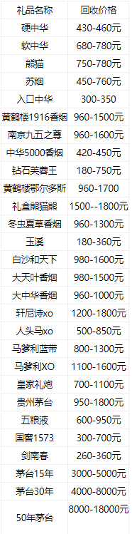 名烟酒回收价格 名烟名酒回收价格表一览