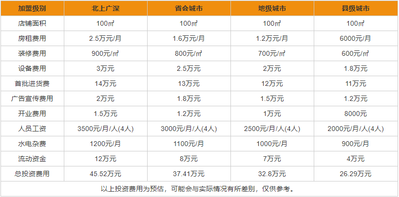 雪花啤酒代理加盟费多少 雪花啤酒加盟支持一览大全