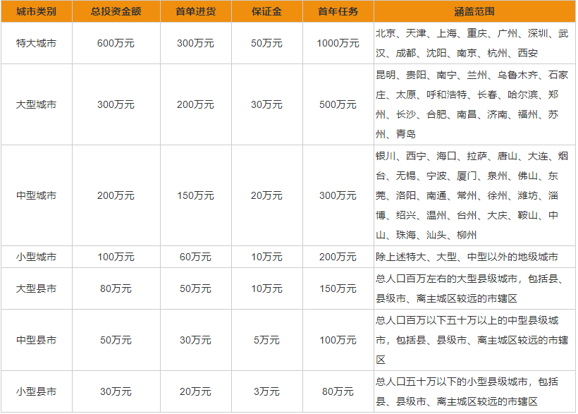 江小白加盟要多少钱 江小白代理条件一览