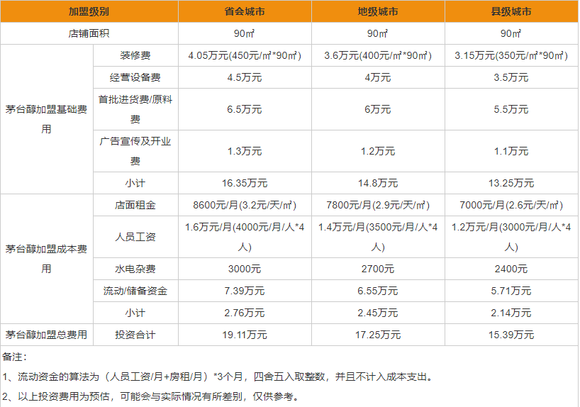茅台醇加盟优势有哪些 茅台醇代理加盟详情一览