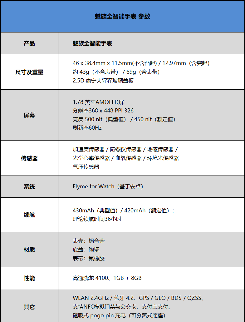 魅族全智能手表评测 魅族全智能手表怎么样