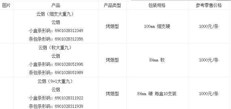 大重九多少钱一包软大重九 大重九软包价格表图一览