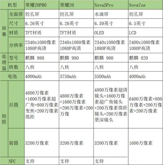 适合学生用的华为手机推荐2000内-适合学生党的华为手机有哪些