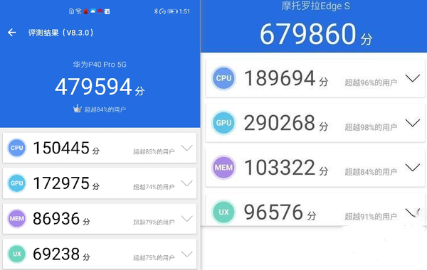 高通骁龙870和麒麟990哪个好-高通骁龙870和麒麟990参数对比