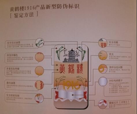 黄鹤楼1916防伪标识[鉴定方法]