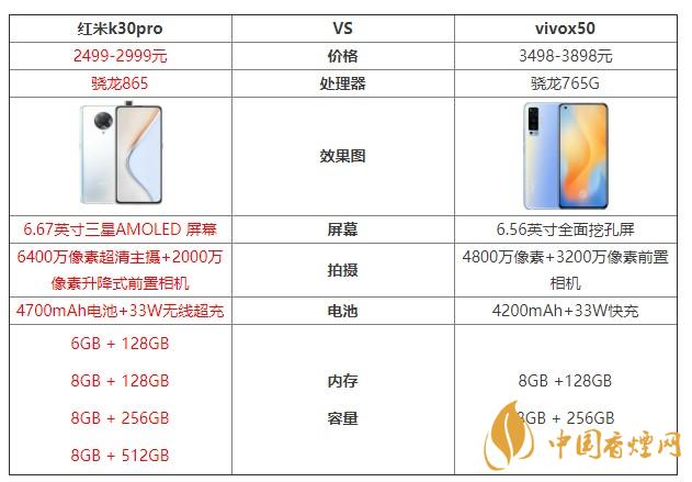 红米k30pro和vivox50哪个更值得入手 红米k30pro和vivox50参数对比