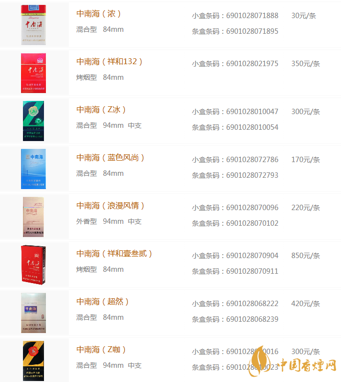 2020中南海香烟价格表图一览