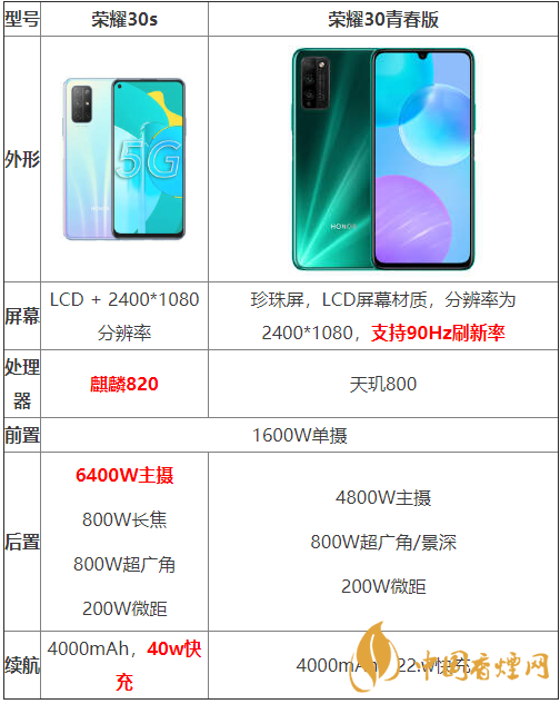 荣耀30s和荣耀30青春版参数对比-哪个性价比更高？