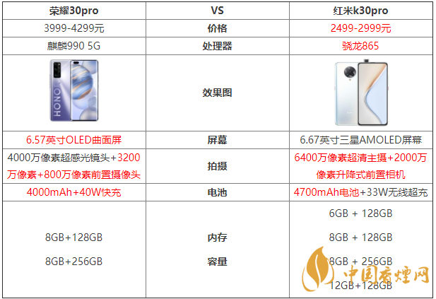 荣耀30pro和红米k30pro参数对比测评！