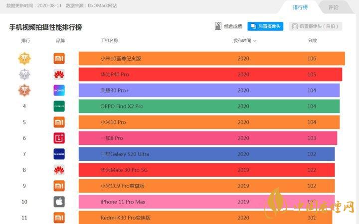 2020拍视频手机哪款最好-2020拍视频最强的手机排行榜