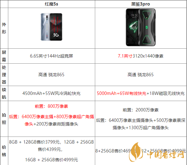 黑鲨3pro好还是红魔5G好?两款手机参数对比测评