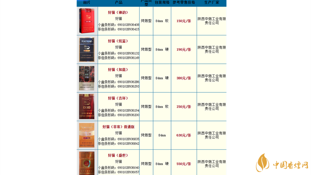 好猫烟价格表图 好猫长乐多少钱一包