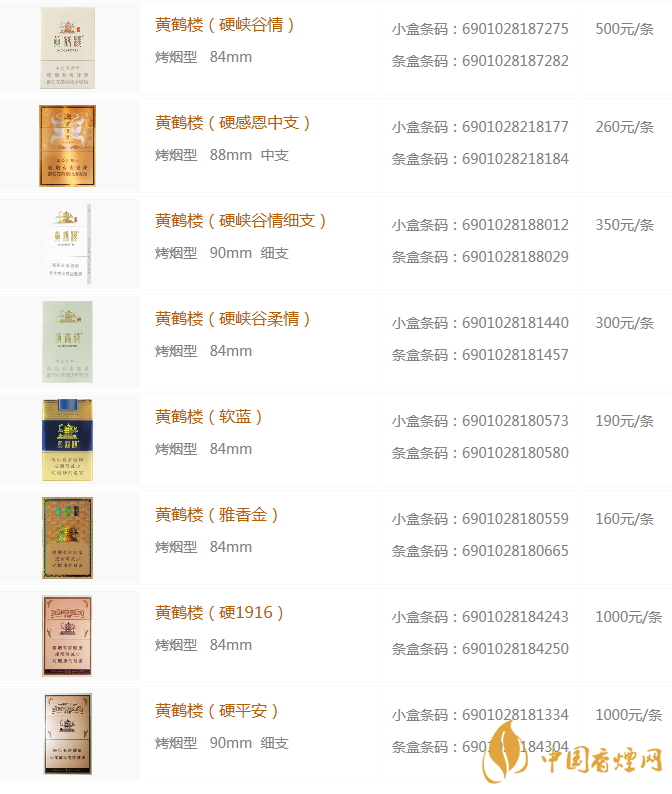 2020黄鹤楼香烟图片及价格介绍一览