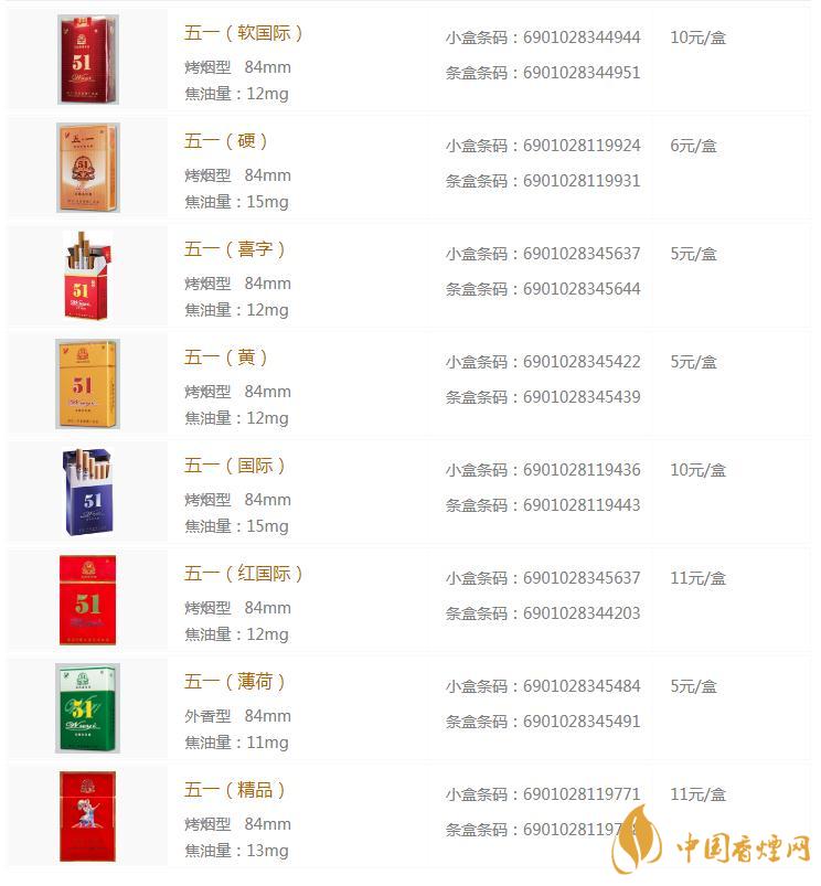 五一香烟价格表图片大全2020