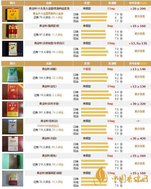 黄金叶香烟价格表大全 黄金叶天韵多少钱一包