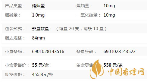 古田1929香烟多少一包   2020古田1929香烟价格表