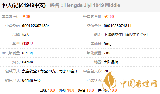 恒大记忆1949价格表图一览 恒大记忆1949多少钱一包