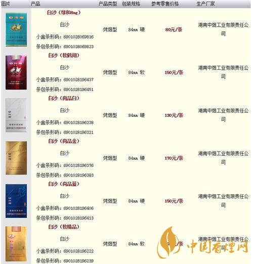 白沙烟价格表和图片2020 和天下香烟价格一览