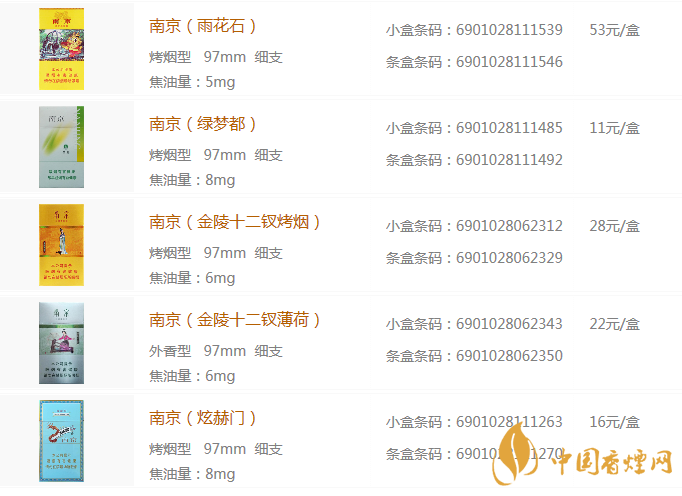 2020南京细支烟价格及图片一览