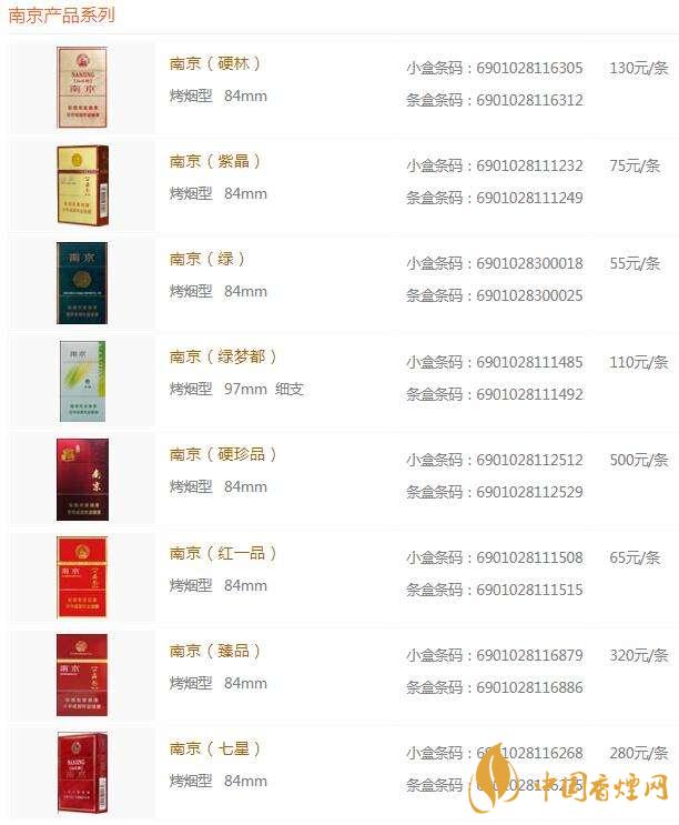 2020南京香烟种类及价格 2020南京炫赫门细支价格详情