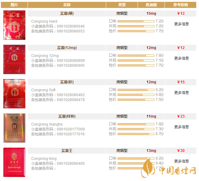 苁蓉香烟价格表和图片大全 苁蓉香烟多少钱一包