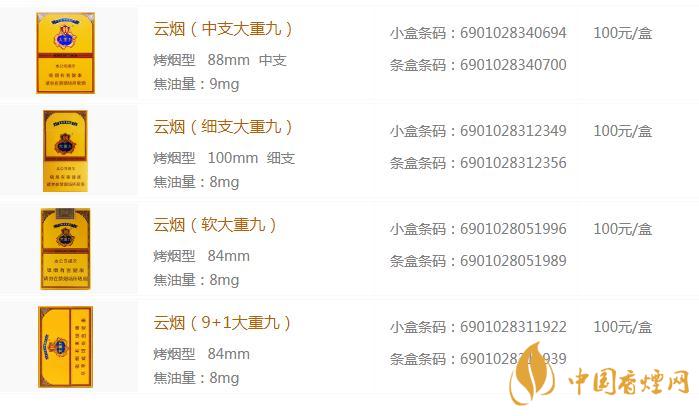 大重九香烟多少钱一包 大重九香烟价格表图2020