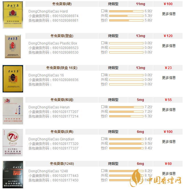 冬虫夏草图片及报价一览 冬虫夏草多少钱一盒