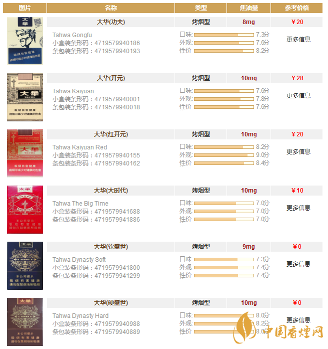 大华香烟多少钱一包？大华香烟价格表图一览