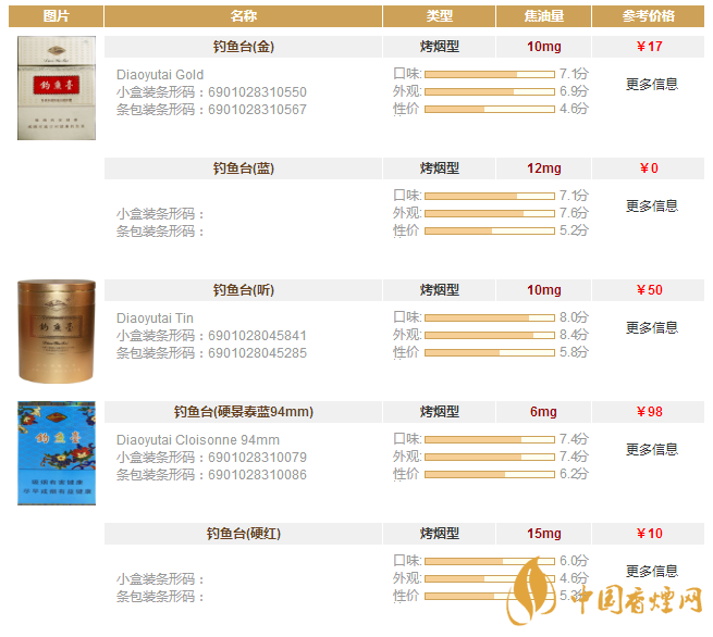 钓鱼台香烟价格表图片大全 钓鱼台香烟多少钱一盒