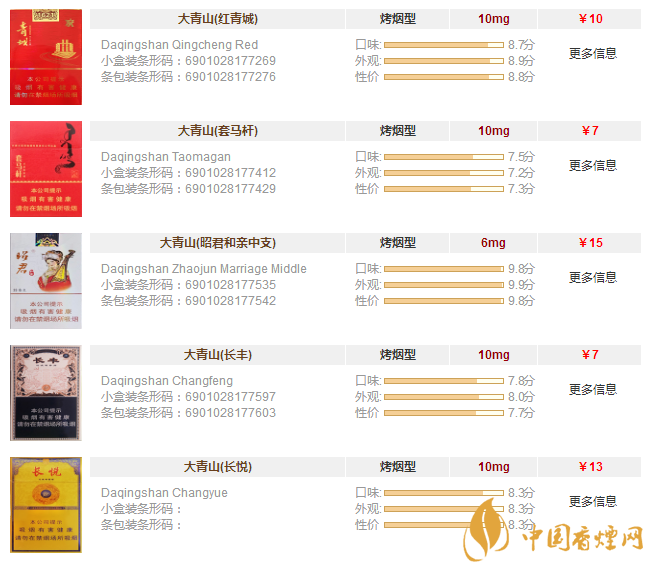 大青山香烟多少钱一包 大青山香烟大全及价格一览