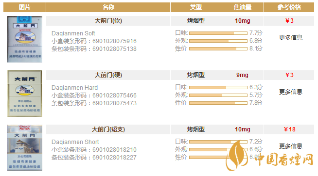 大前门香烟价格表2020年 大前门香烟多少钱一包