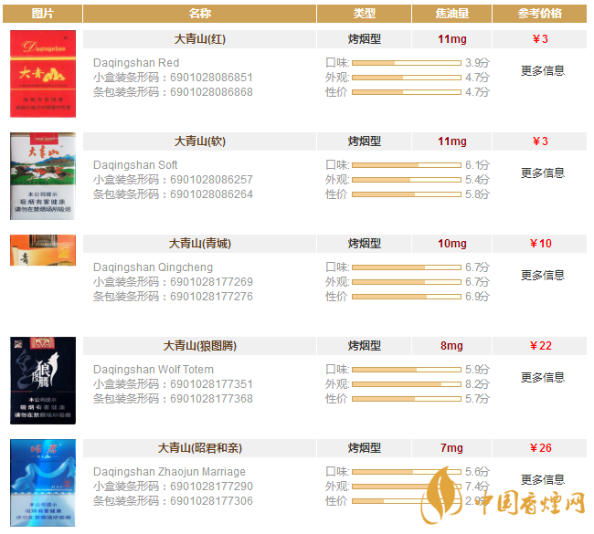 大青山香烟多少钱一包 大青山香烟大全及价格一览