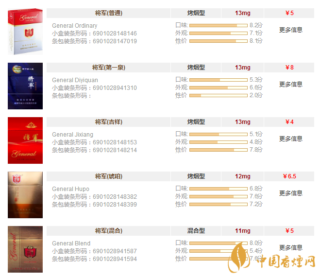 将军香烟价格表和图片一览 将军香烟多少钱一盒