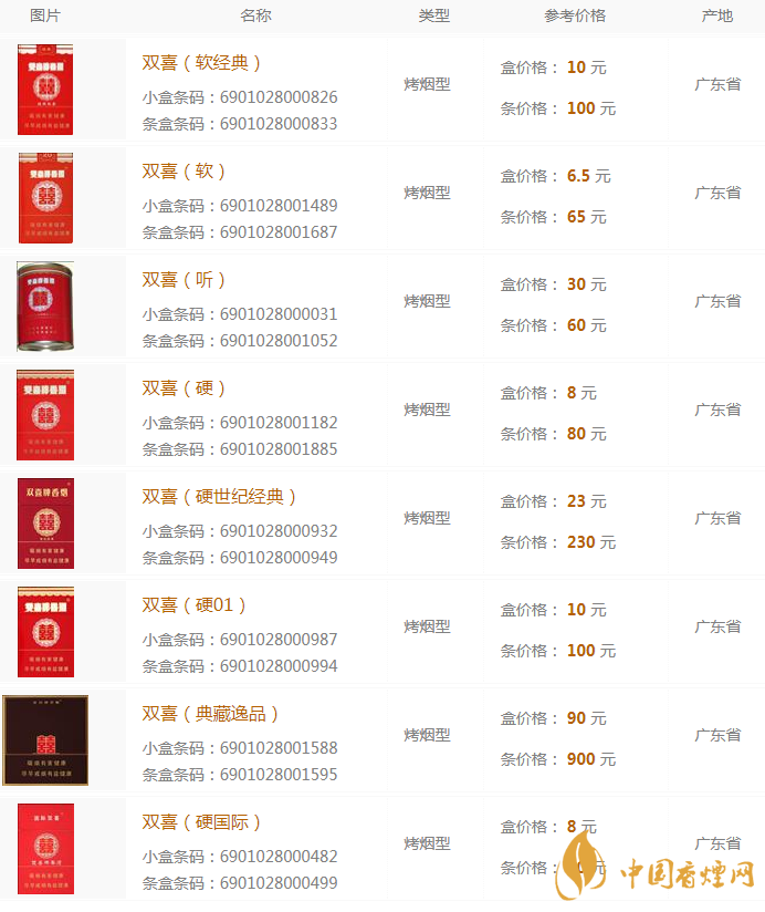 双喜香烟多少钱 双喜香烟价格表大全2020