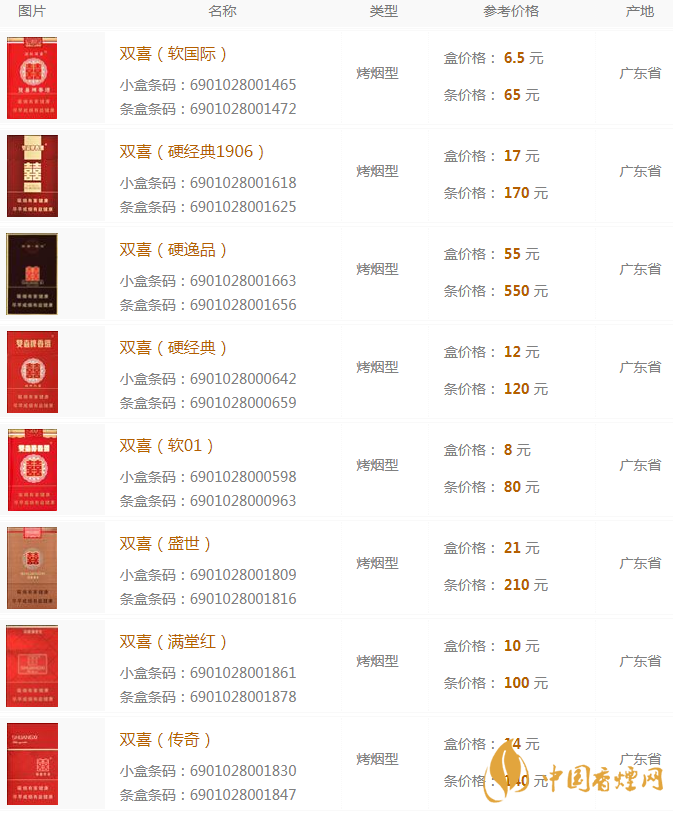 双喜香烟多少钱 双喜香烟价格表大全2020