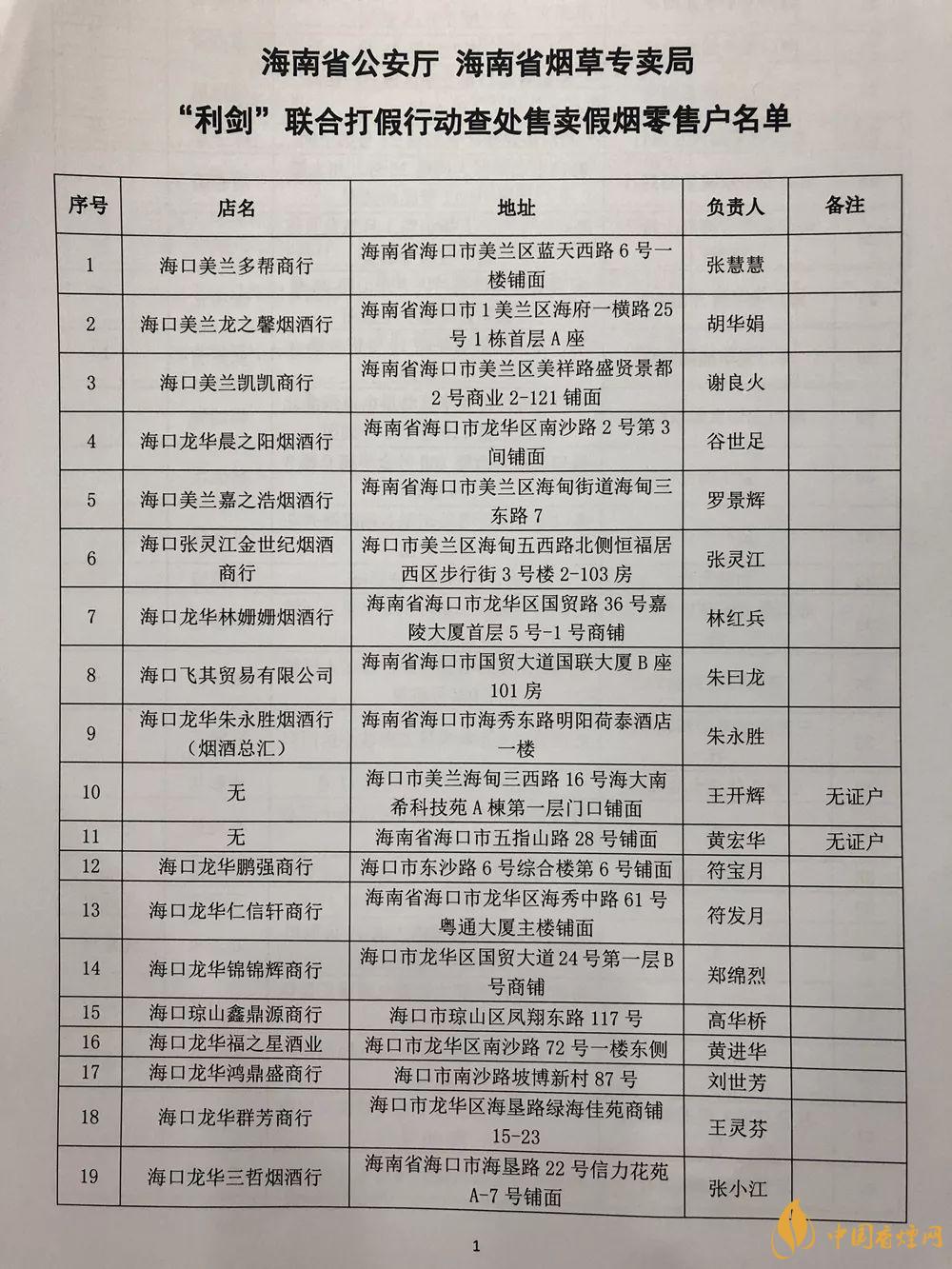 假烟名单有哪些 值得避雷的假烟名单曝光