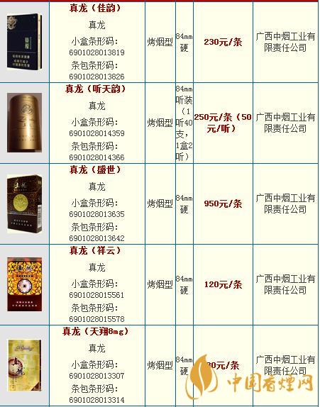 真龙龙天下多少钱一包?真龙香烟价格2020