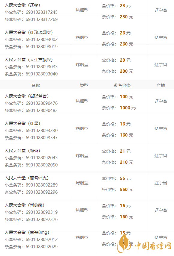 2020人民大会堂辽参细烟多少钱一包？人民大会堂香烟价格2020