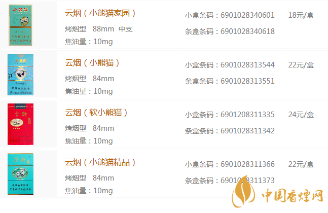 2020云烟小熊猫香烟价格表图大全