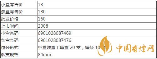 绿呼伦贝尔香烟多少钱 绿呼伦贝尔香烟怎么样