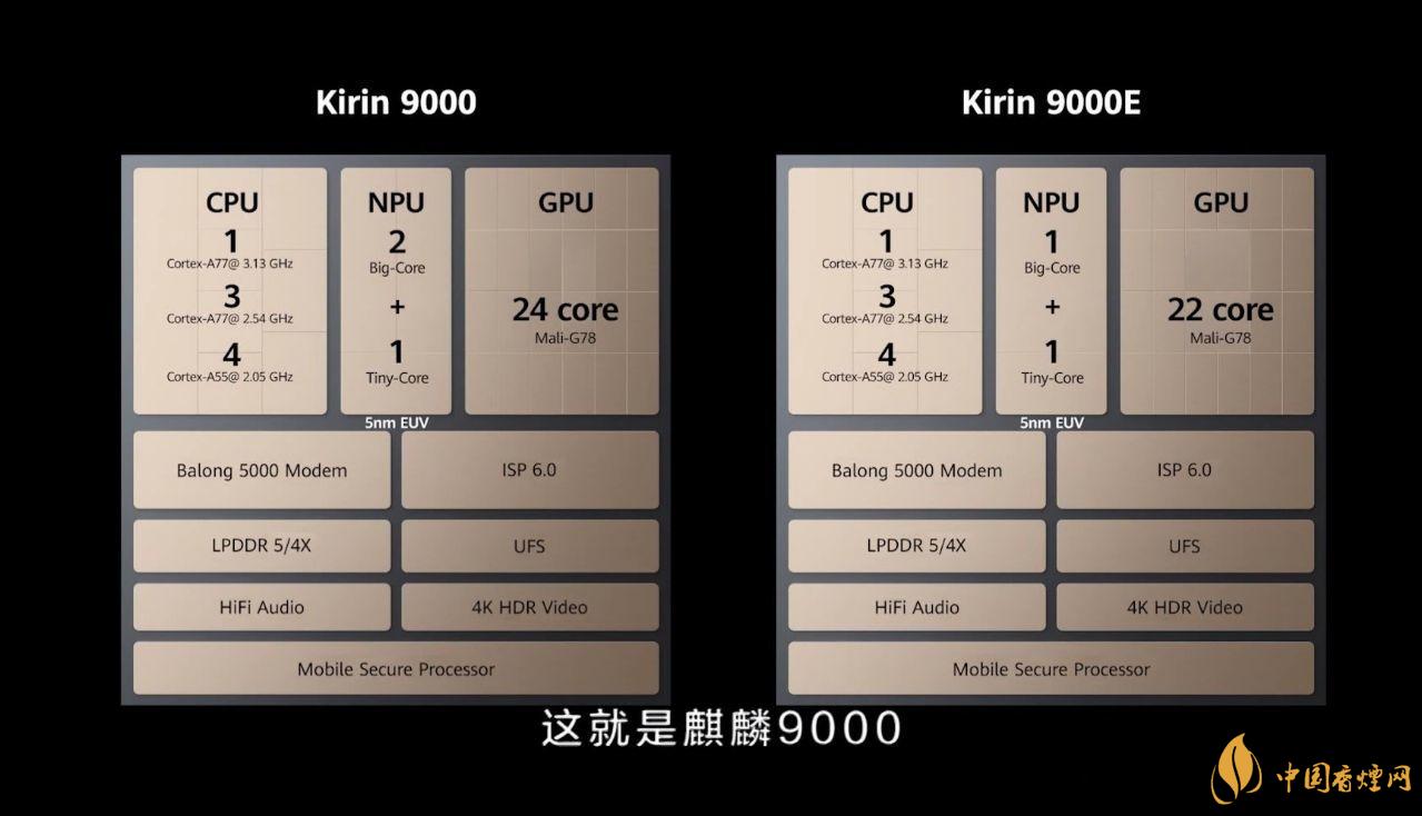 华为mate40标准版搭载什么处理器 性能怎么样?